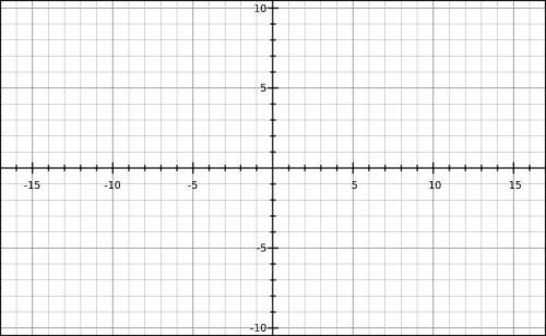 Graph the following line y=3/2 x-5