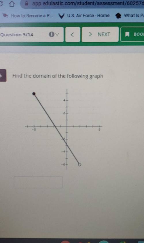 Find the domain of the following graph​