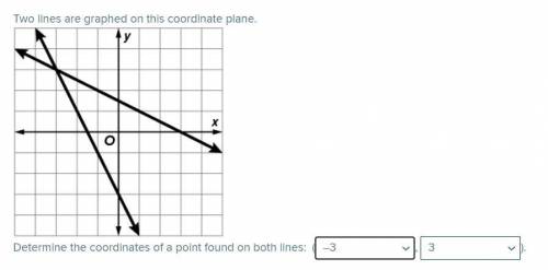 Can you help me please...! am I right in this graphing question?