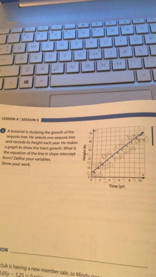 I already did the graph I just need to know what the equation of the line in slope-intercept form i