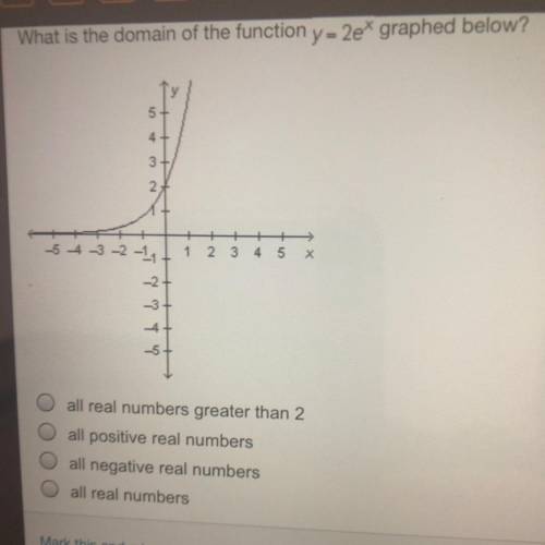 What is the domain of the function y = 2e graphed below?