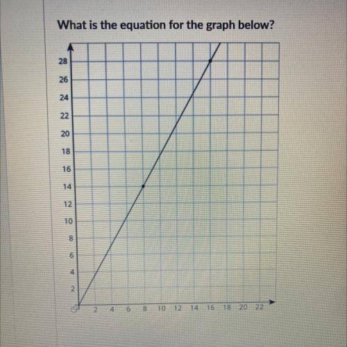 What is the equation graph below?