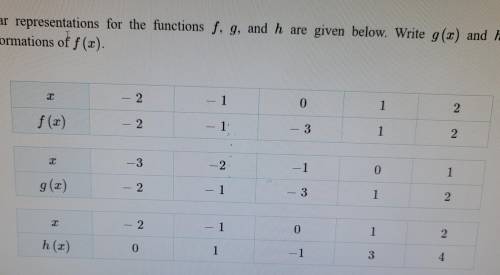 Tabular representations for the functions f, g, and h are given below. Write g(x) and h(x) as trans
