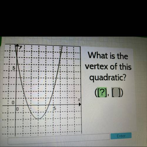 What is the vertex of this quadratic?