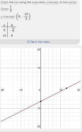 Graph this function: y+6=1/2(x-1)￼