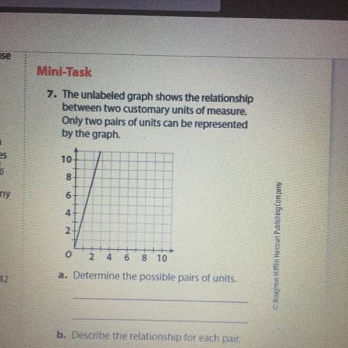 The unlabeled Graph shows the relationship between two customary Units can be represented by the gr