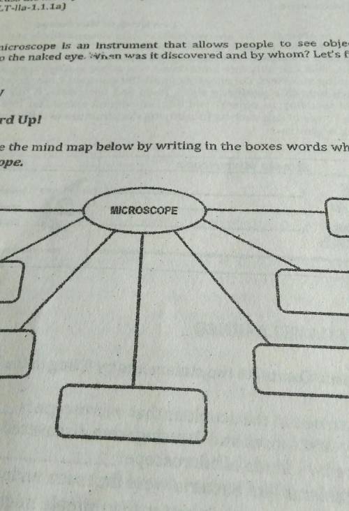 Complete the mind map below by writing in the boxes words which are related to the term microscope​