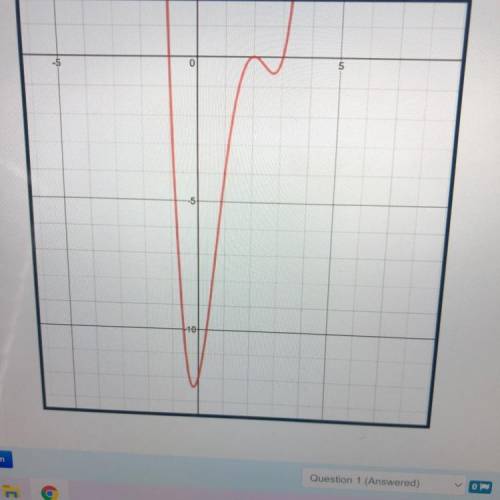 Graph for the last question I asked