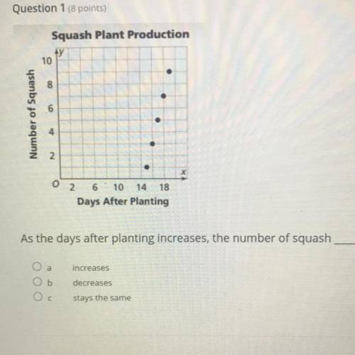 As the days after planting increases, the number of squash___