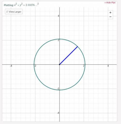 Find the radius of the circle whose equation is x² + y² = 4. 
4 
2 
16