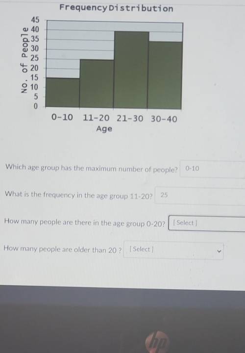 1.how many people are there in the age group of 0-20

2. how many people are older than 20​