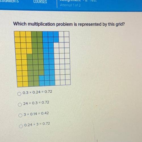Which multiplication problem is represented by this grid?

0.3 x 0.24 = 0.72
24 x 0.3 = 0.72
3 x 0