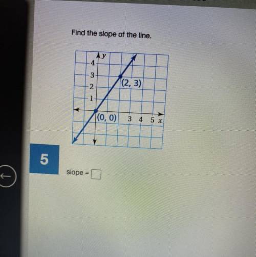 Find the slope of the line