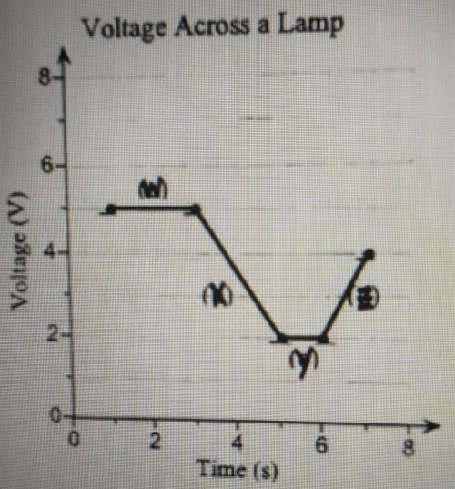 How low did the voltage get during the 8 seconds?A. 2V B.4VC.5VD.7V​