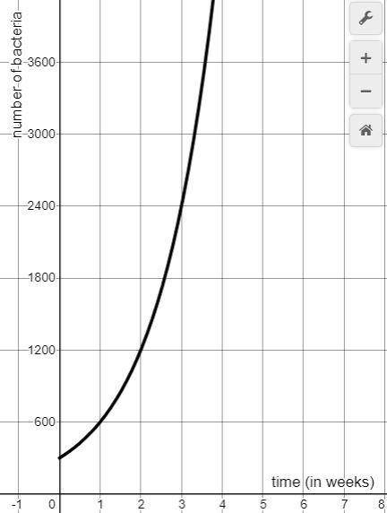 The growth of a population of bacteria can be modeled by the exponential function P\left(t\right)=3
