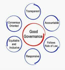 What is good governance?give me short answer plz​