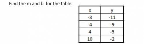 Find the m and b for the table (Show work)