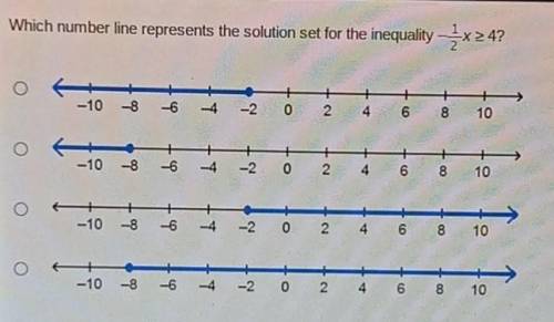 Im being timedwhich number line represents the solution set for the inequality?​