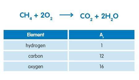 48g of methane was burned in an excess of air. What mass of carbon dioxide would be produced in the