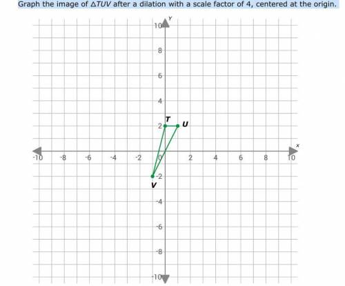Graph the image of △TUV after a dilation with a scale factor of 4, centered at the origin.