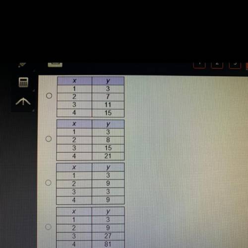 Which Table Represents A Linear Function?