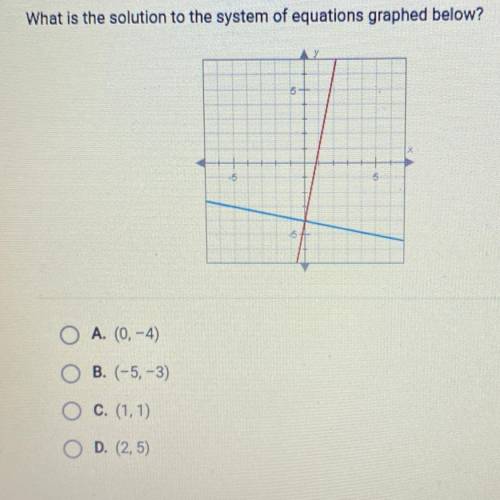 What is the solution to the system of equations graphed below? A. (0, -4) B. (-5, -3) C. (1, 1) D.