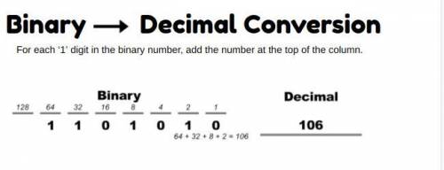 Binary decimal question