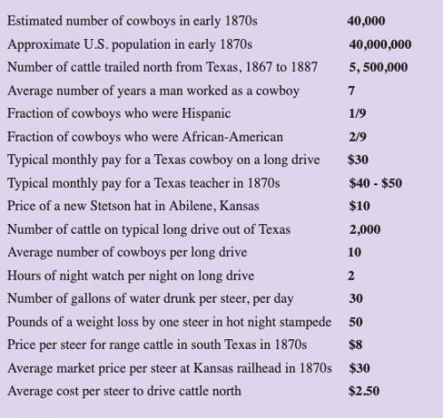 Use the average numbers above. Let’s say that in 1879 an owner drove 1,000 head of cattle from sout