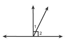 Which relationships describe angles 1 and 2?

Select each correct answer.
supplementary angles
com