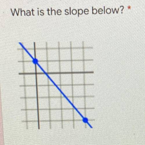 What is the slope below?
