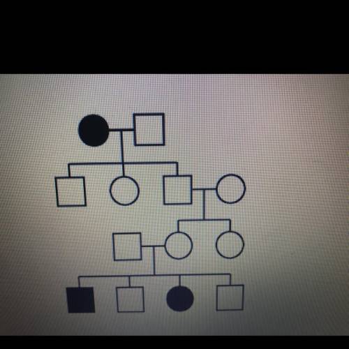 Help guys?

Is the trait in the pedigree above dominant or recessive? 
A. Dominant 
B. Recessive