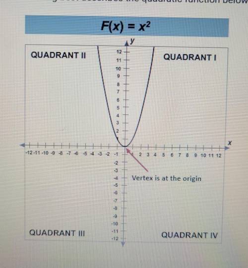 Which of the following best describes the quadratic function below ?

A. a parent function B. an i