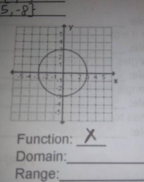 What is the Domain and Range of this graph?​