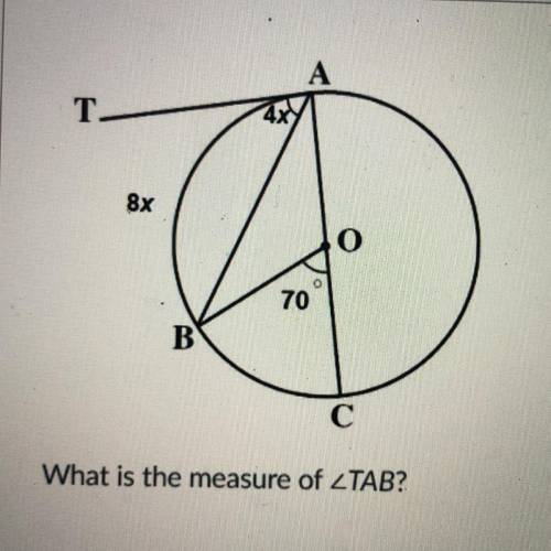 What is the measure of TAB