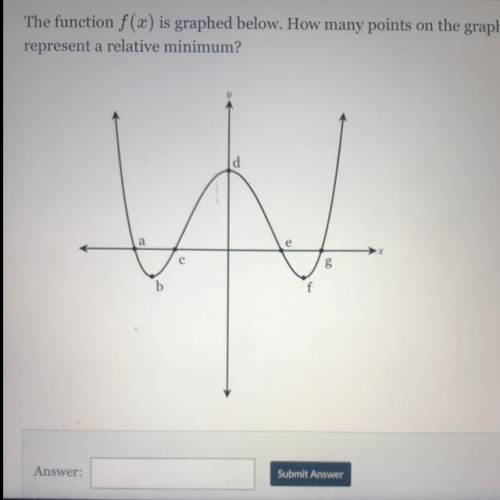 The function f(x) is graphed below. How many points on the graph
represent a relative minimum?