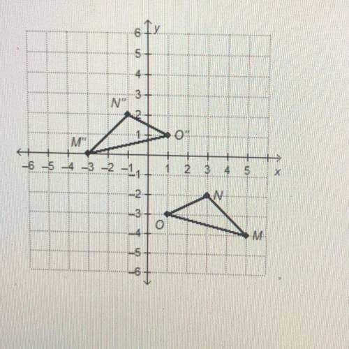 Which sequence of transformations could be used to map triangle MNO onto M”N”O”?

O T(-2,4) ° ry-a