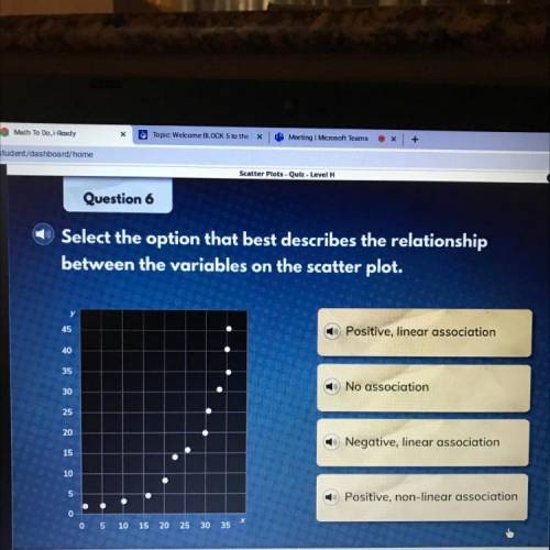Select the option that best describes the relationship between the variables in the scatterplot￼