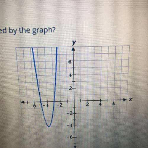What is the domain of the function represented by the graph and