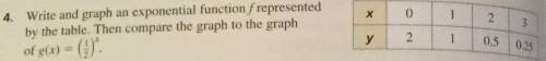 IM1 Math. Write an exponential function f represented by the table. The compare to g(x)=(1/2)^x