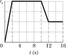 PLSSS ASAP. From the given graph find the intensity for every point and for every time.