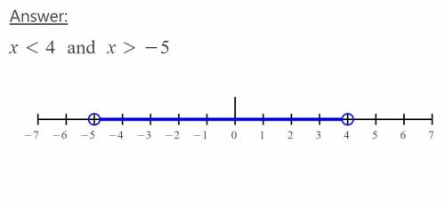 |2x + 1| - 4 < 5 
solve and graph