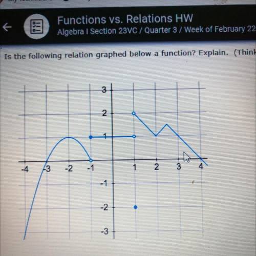 ￼ Is the following relation graphed below a function? Explain? (Think about open and close circles