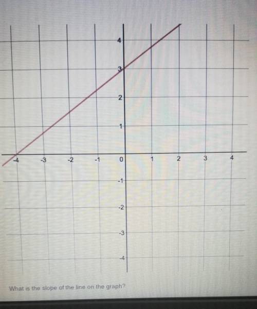 Need help to find slope ​
