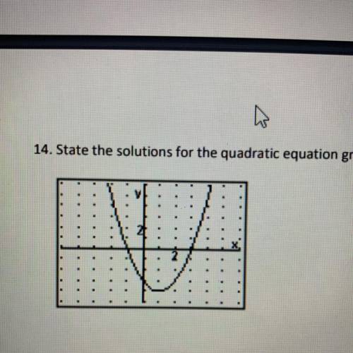 State the solutions for the quadratic equation graphed below.