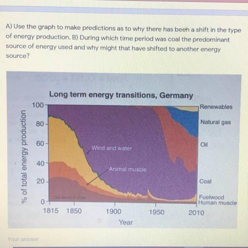 A) Use the graph to make predictions as to why there has been a shift in the type

of energy produ