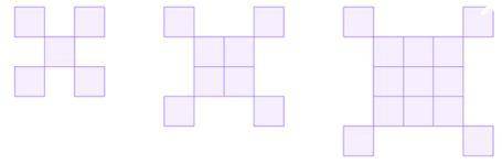 How many squares will be in Figure 10?
a.15
b.104
c.99
d.100