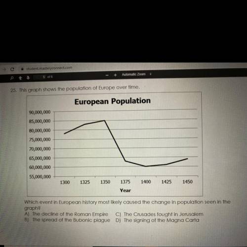 Which event in European history most likely caused the change in population see. in the graph?