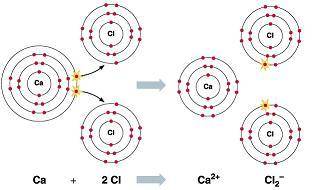 Calcium is a group 2 element. Chlorine is a group 7 element. They form an ionic compound called

ca