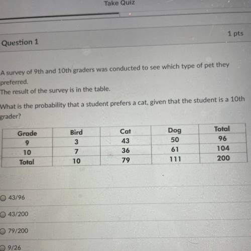 A survey of 9th and 10th graders was conducted to see which type of pet they

preferred.
The resul