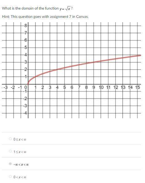 What is the domain of the function